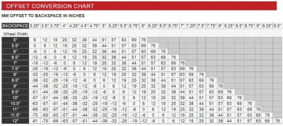Offset to Backspace chart.jpg