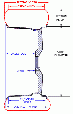 WheelsFAQ-diagram.gif
