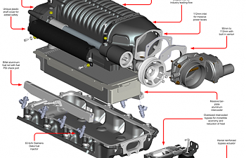 Superchargers vs. Turbochargers