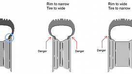 The Right Size Wheel for Your Tire