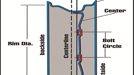 Understanding Wheel Offset