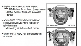 Intake Manifolds