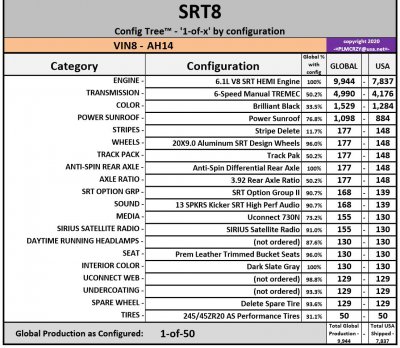 ConfigTree-1-of-50-SRT.jpg