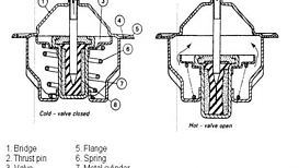 Tstats and Engine Temperature