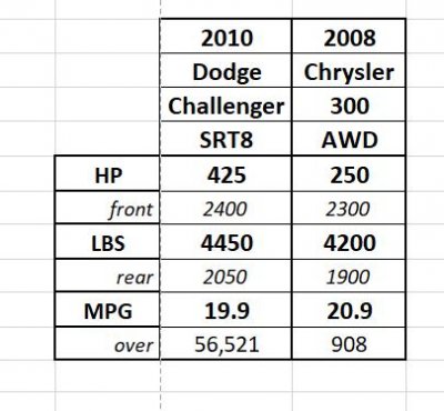 FUN-Real-World-MPG-Facts.jpg