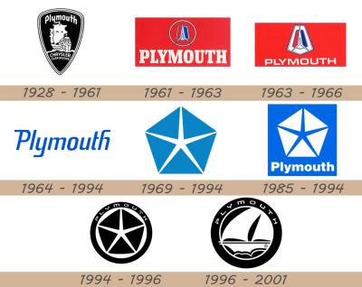 Plymouth-Logo-history.png
